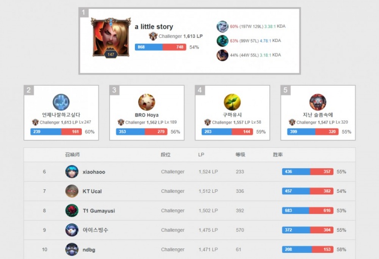 直接转化为 直接转化为