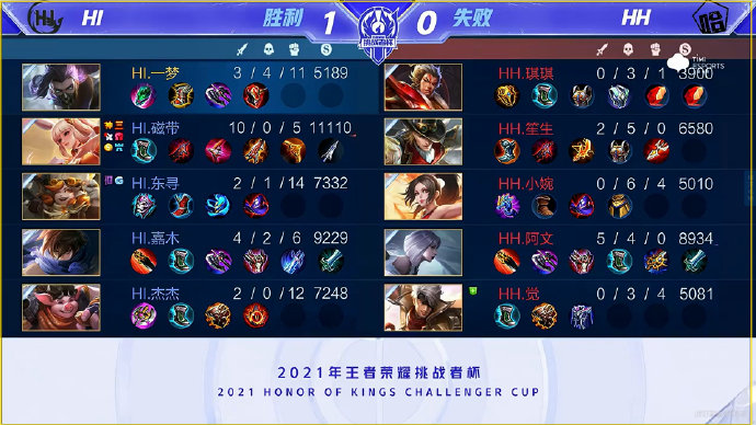 确保不同场 确保不同场