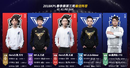真正形成以